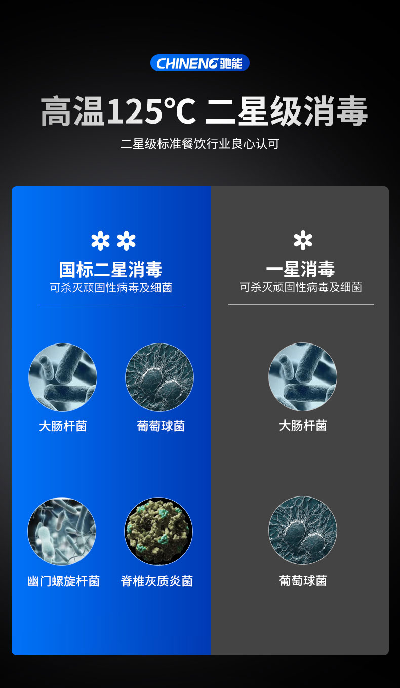 太阳集团热风消毒柜耐高温 太阳集团热风消毒柜耐高温