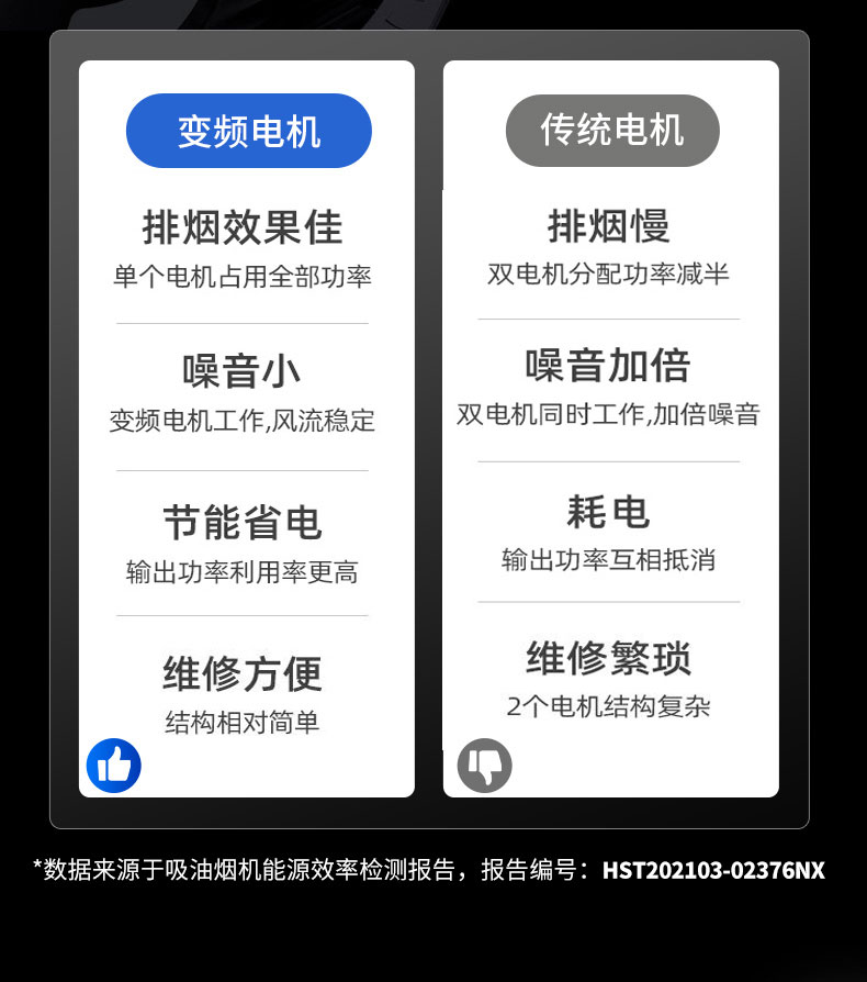 太阳集团变频油烟机电机对比 太阳集团变频油烟机电机对比