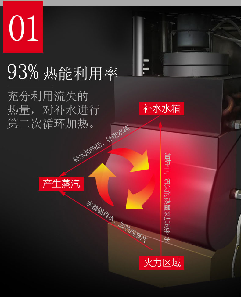 太阳集团多门蒸柜热能利用率 太阳集团多门蒸柜热能利用率