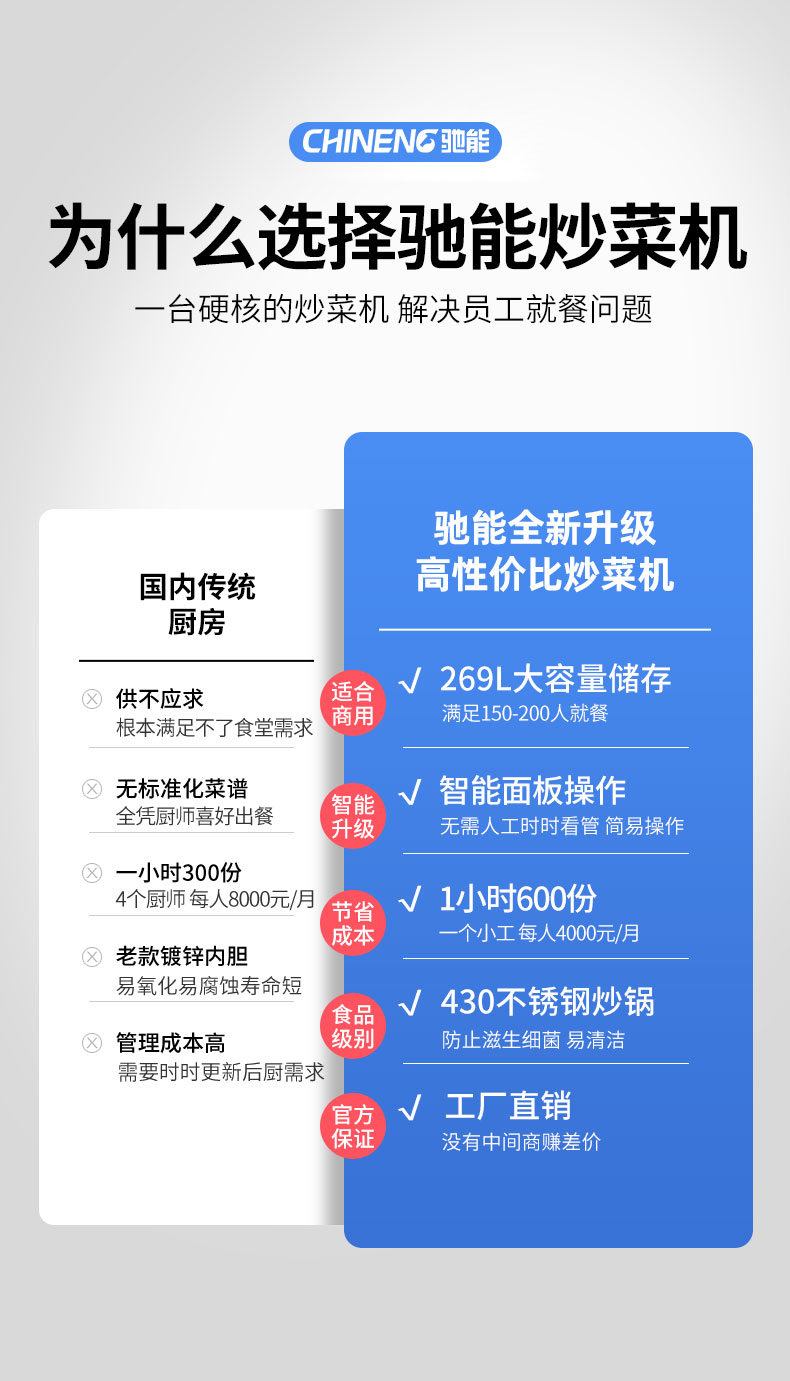 太阳集团炒菜机传统厨房对比