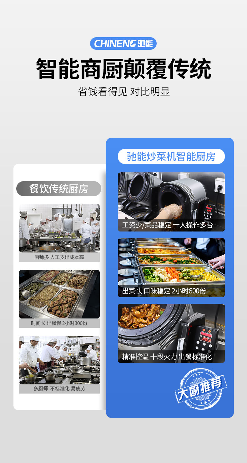 太阳集团小型炒菜机与传统厨房对比