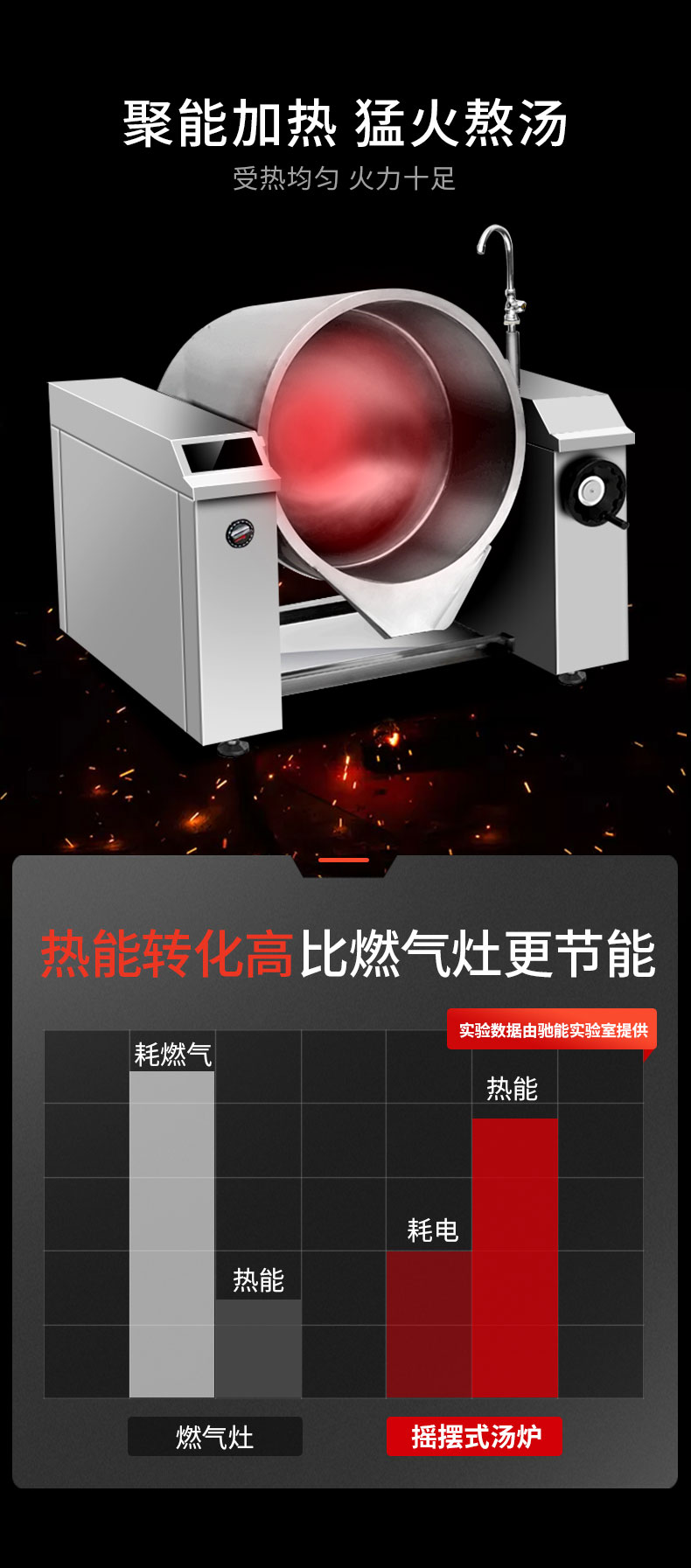 太阳集团可倾式汤炉能耗比 太阳集团可倾式汤炉能耗比