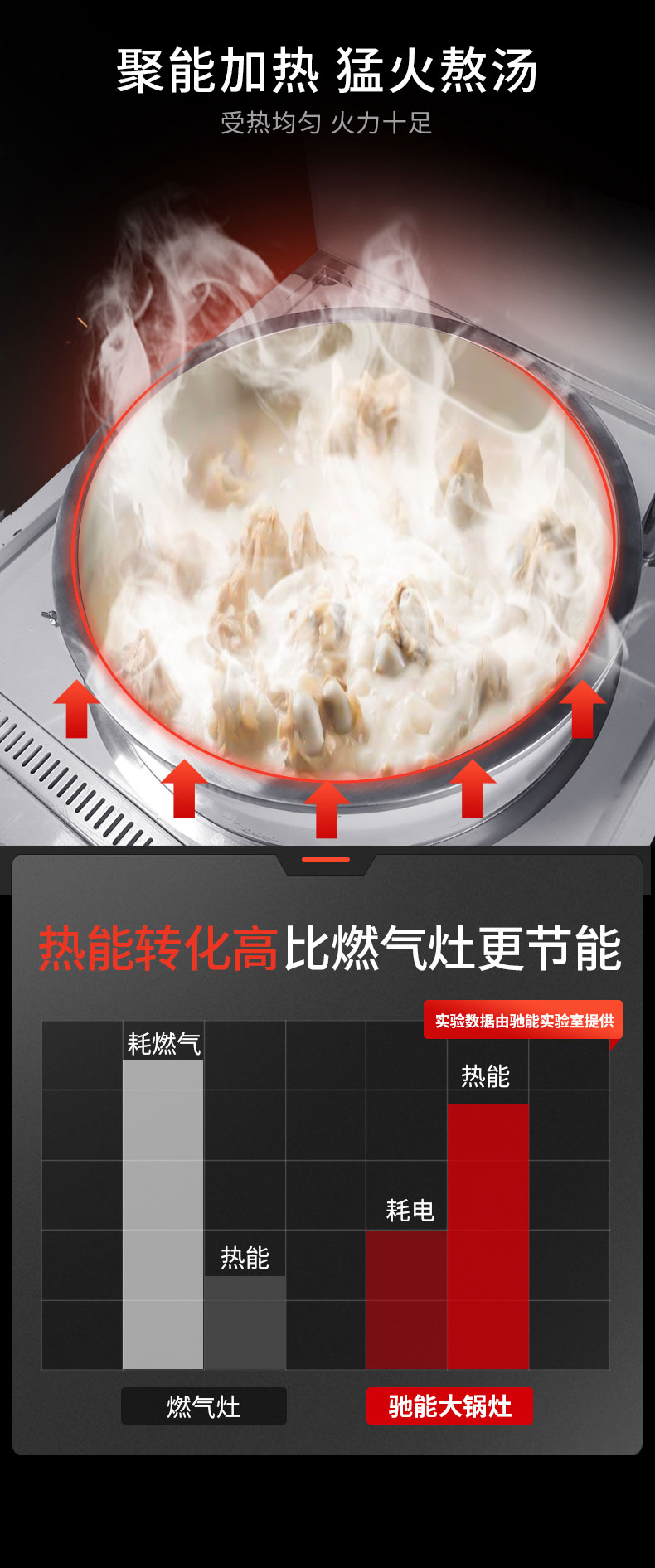 加高款大炒炉受力均匀火力十足.jpg 加高款大炒炉受力均匀火力十足