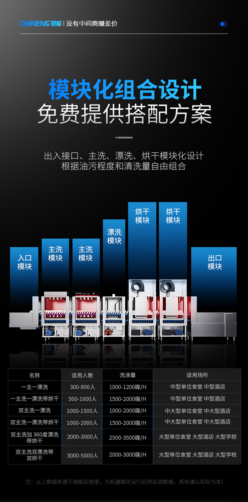 太阳集团长龙洗碗机模块化组合设计 太阳集团长龙洗碗机模块化组合设计