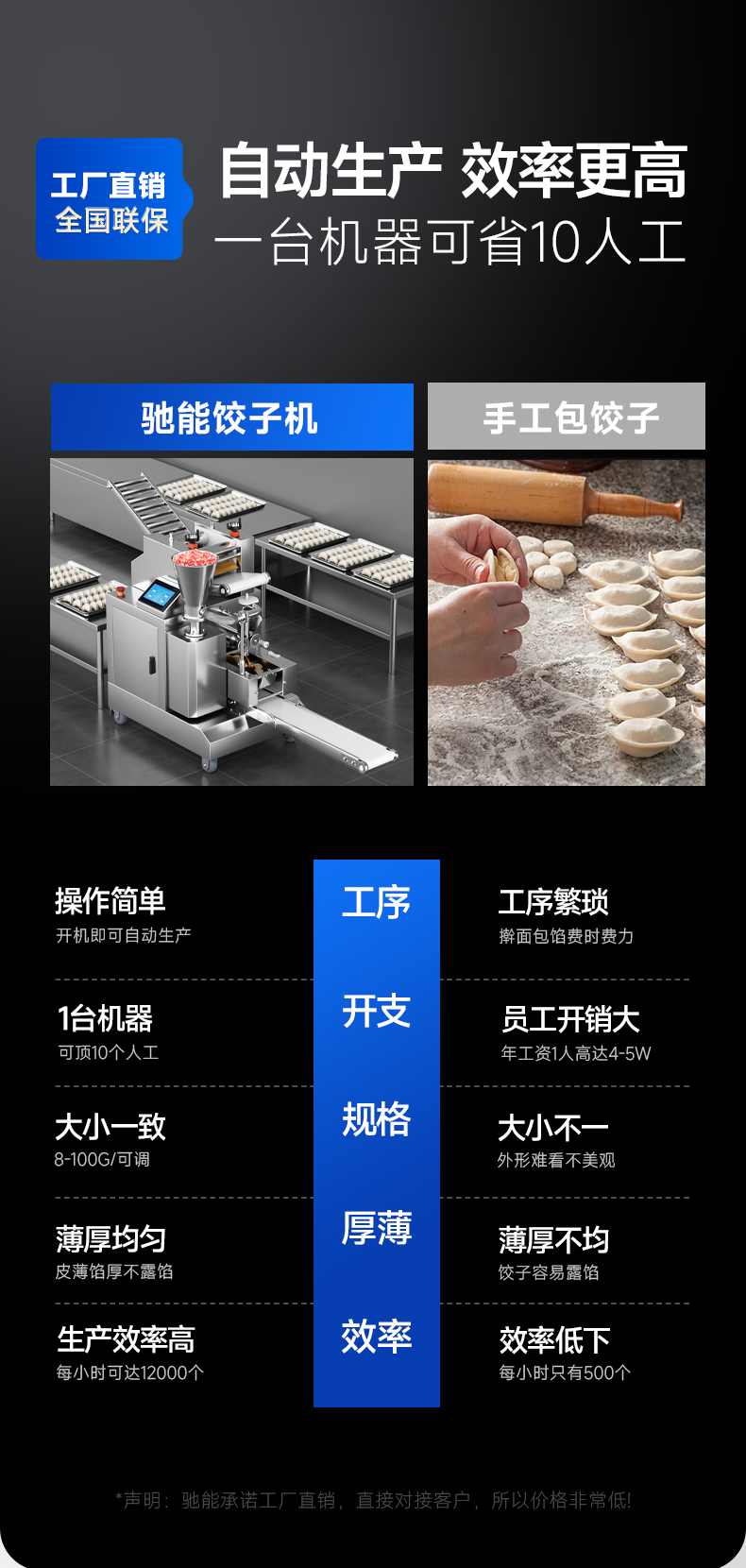 1694135049589758.jpg 饺子机同行对比